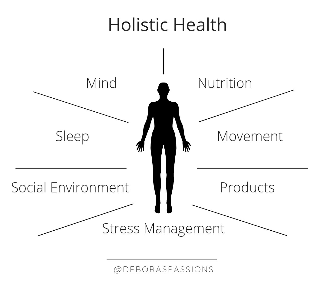 holistichealth